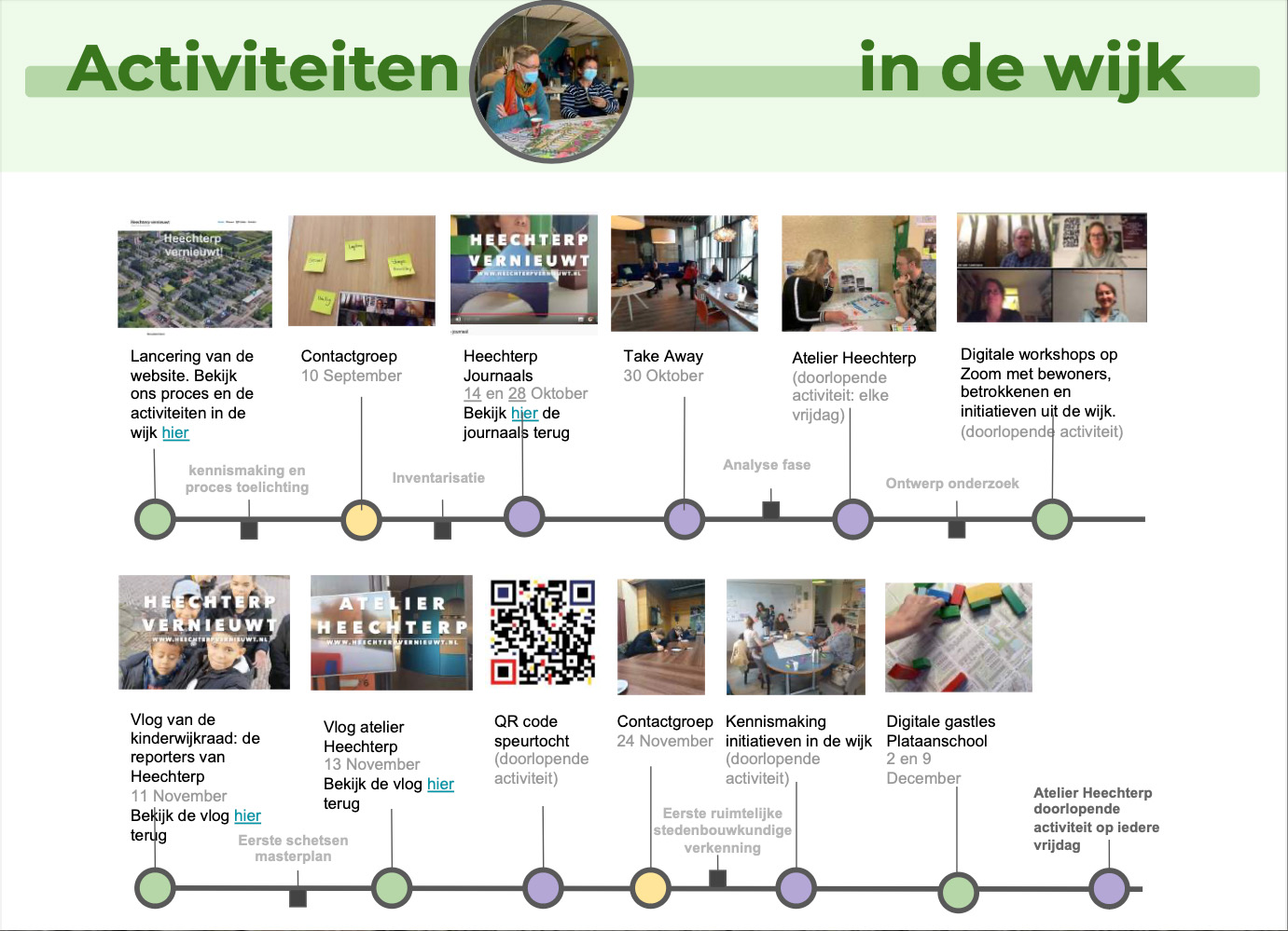 Participatie 1 - Activiteiten in de wijk