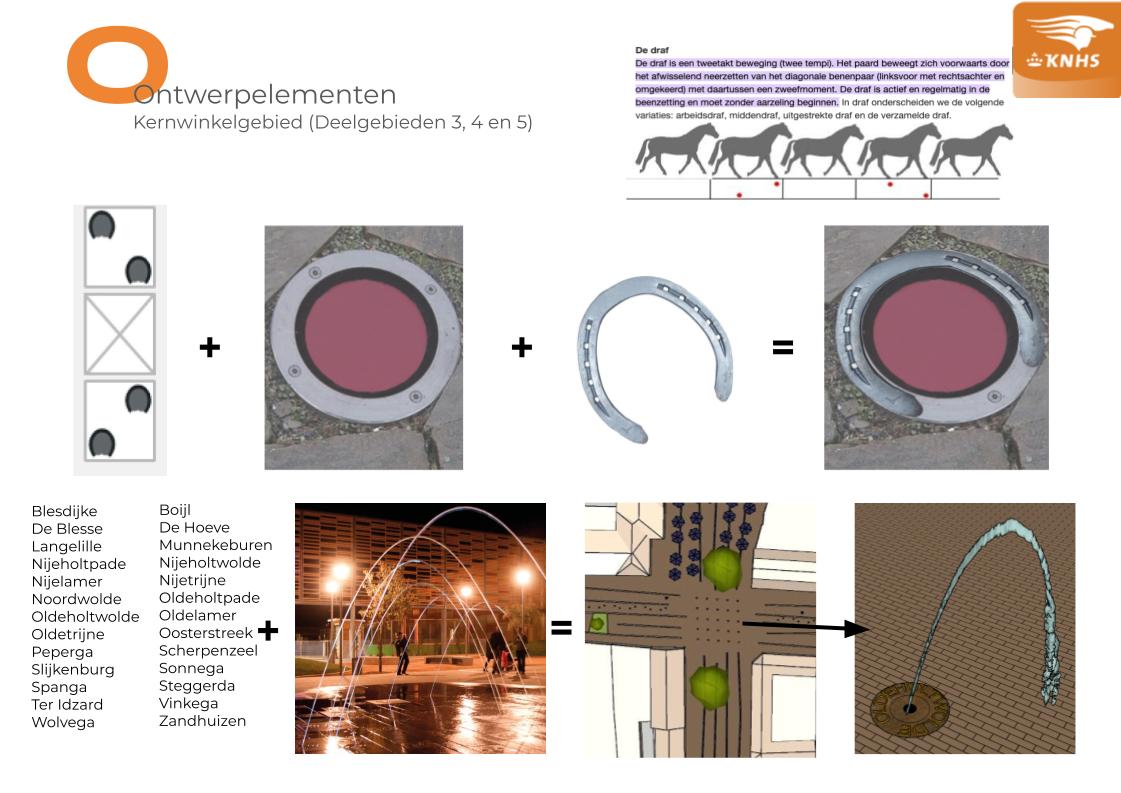 Wolvega ontwerpelementen