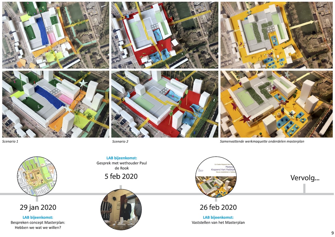 KHP-pag.-uit-masterplan
