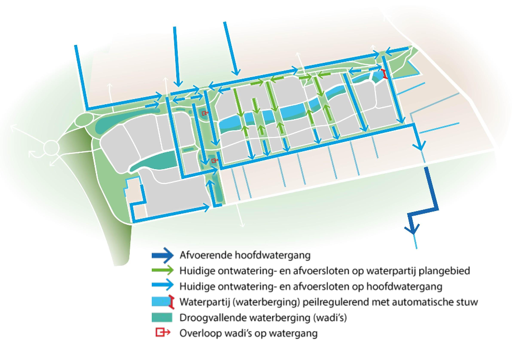 Peize-Zuid waterplan