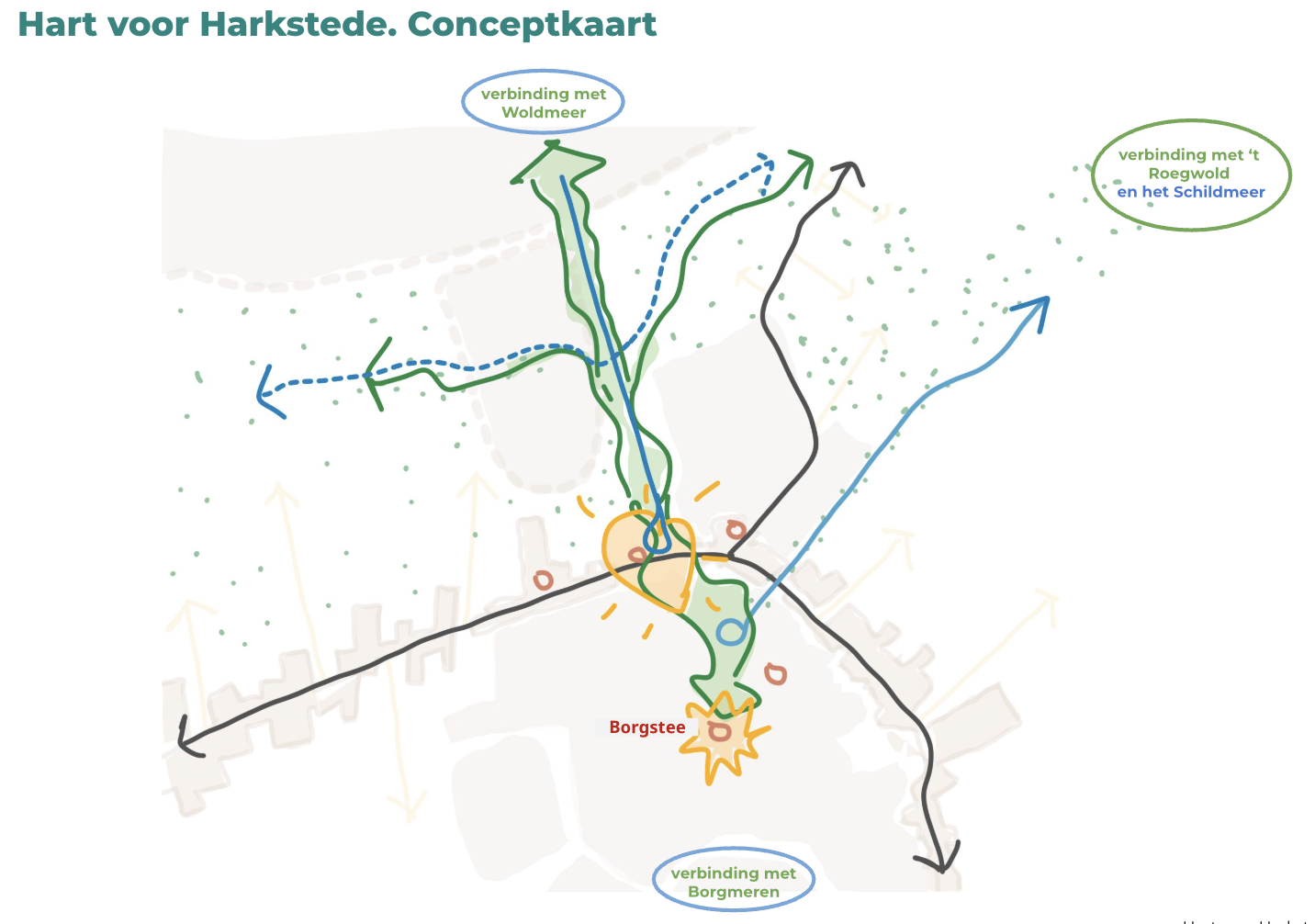 Conceptkaart. Hart voor Harkstede