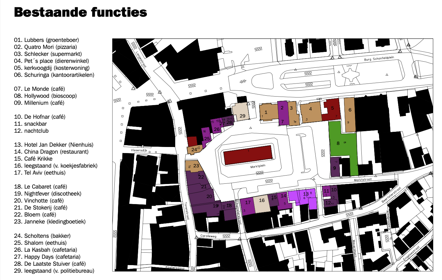 Marktplein, Winschoten Analyse Analyse